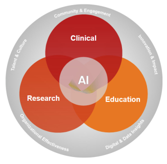 Graphic with interlocking circles.
