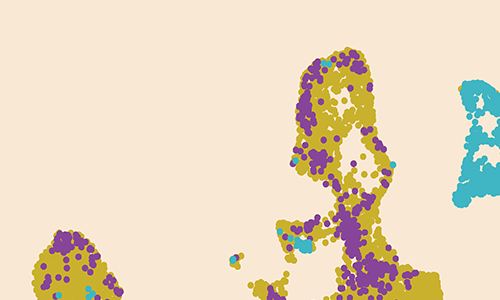 UMAP with different colored dots